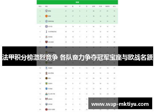 法甲积分榜激烈竞争 各队奋力争夺冠军宝座与欧战名额