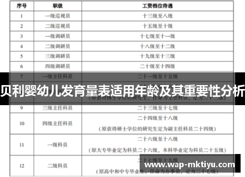 贝利婴幼儿发育量表适用年龄及其重要性分析