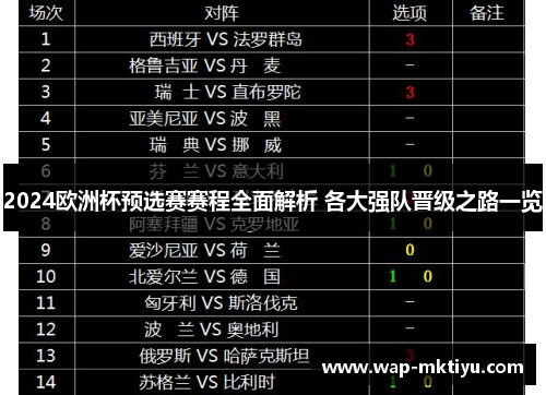 2024欧洲杯预选赛赛程全面解析 各大强队晋级之路一览