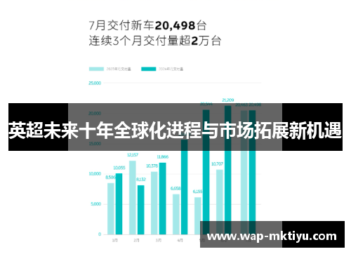 英超未来十年全球化进程与市场拓展新机遇